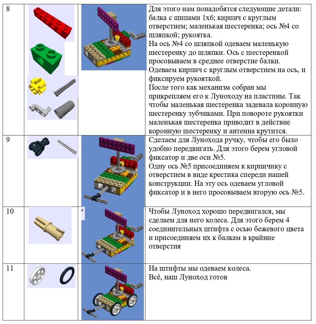 Конструируем Луноход